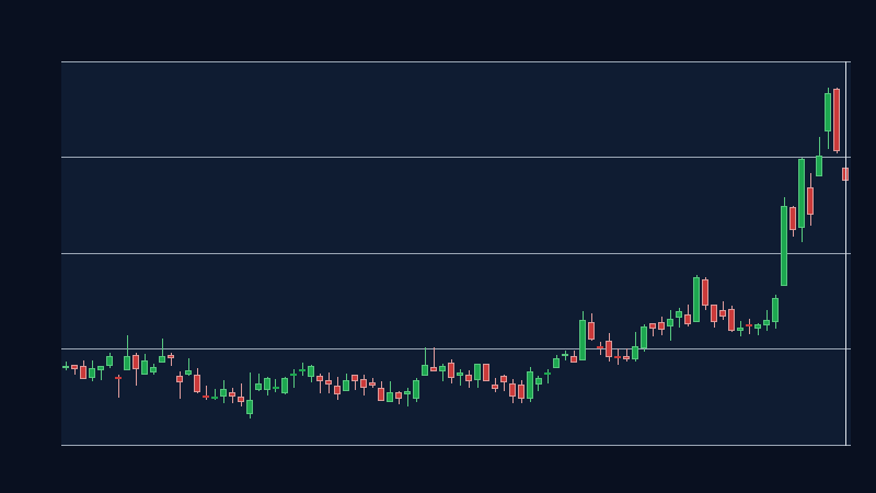 HPQ formed a valid ascending price channel (1D, window 50)