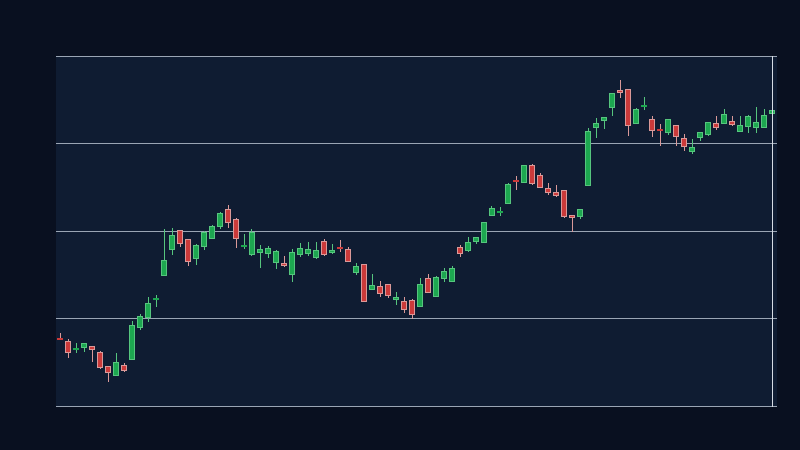 IRM formed a valid ascending price channel (1D, window 50)