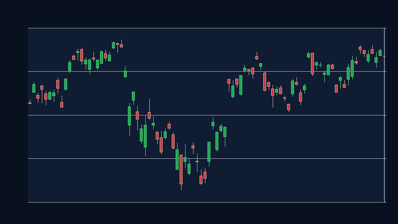 EFA formed a valid ascending price channel (1D, window 50)