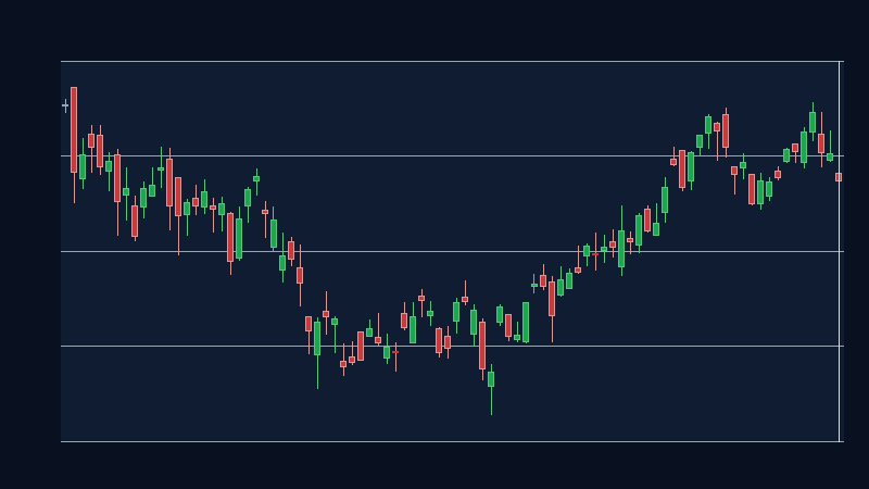 IVZ formed a valid ascending price channel (1D, window 50)