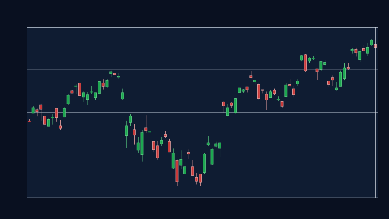 VXUS formed a valid ascending price channel (1D, window 50)