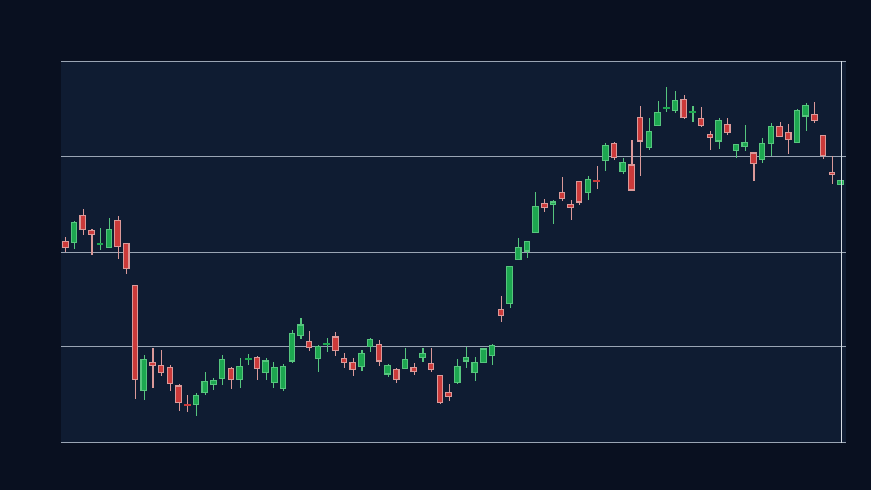 AMZN formed a valid ascending price channel (1D, window 50)