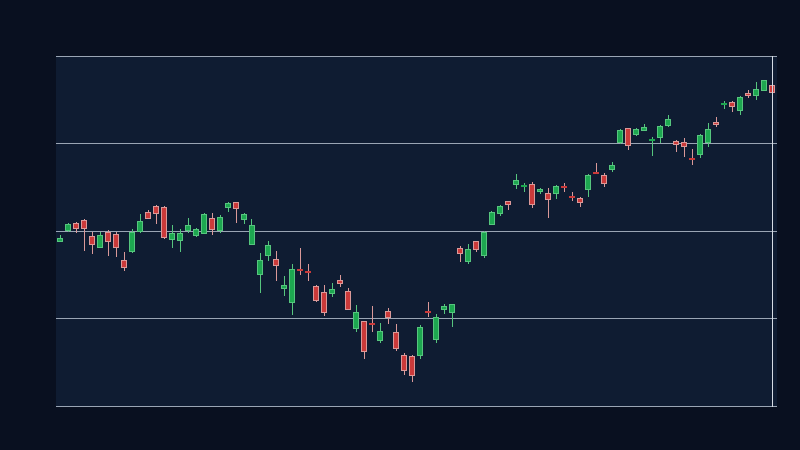 VT formed a valid ascending price channel (1D, window 50)