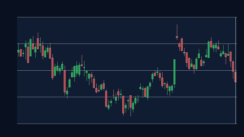 V formed a valid ascending price channel (1D, window 50)