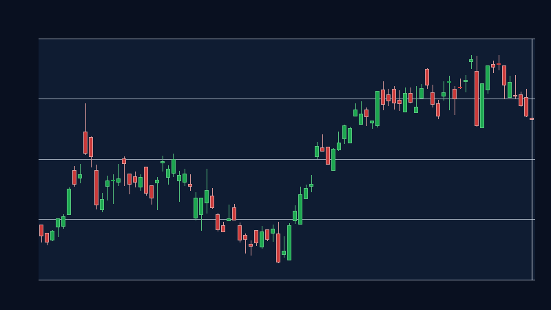 GL formed a valid ascending price channel (1D, window 50)