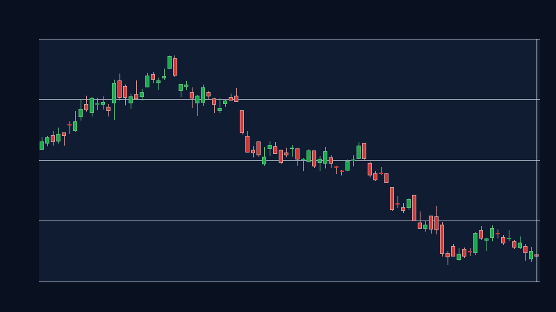 MCD formed a valid descending price channel (1D, window 50)
