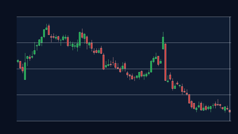 CMCSA formed a valid descending price channel (1D, window 50)