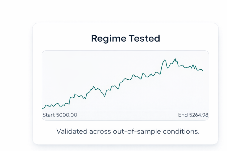 Regime tested validation snapshot